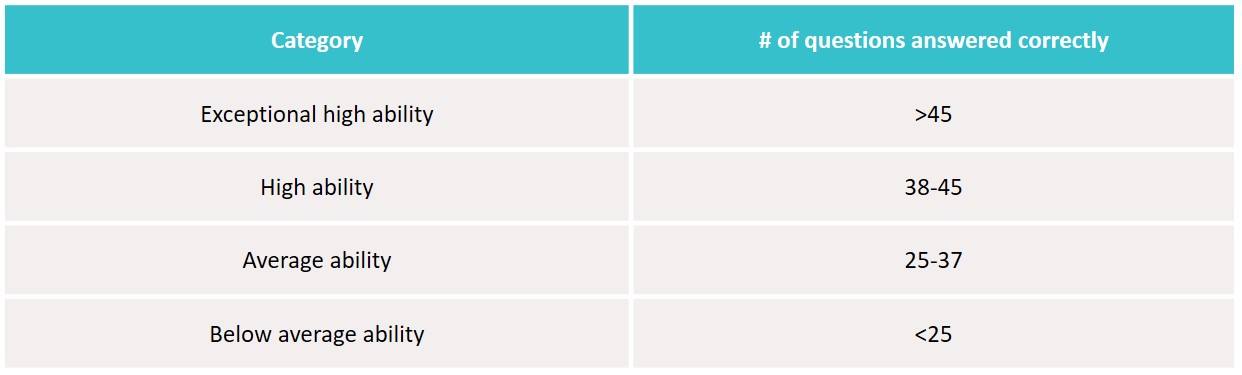 Mental Agility Test Examples